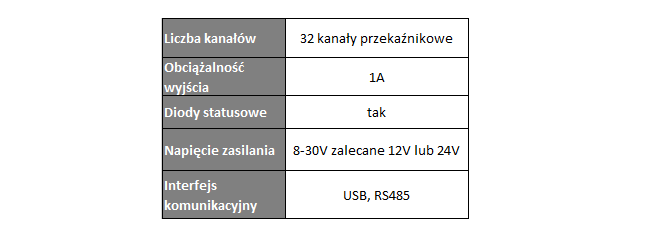 Relay_card_tabelka